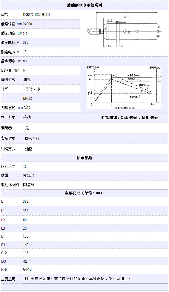 玻璃磨削电主轴系列DGZX-1224H·5.5