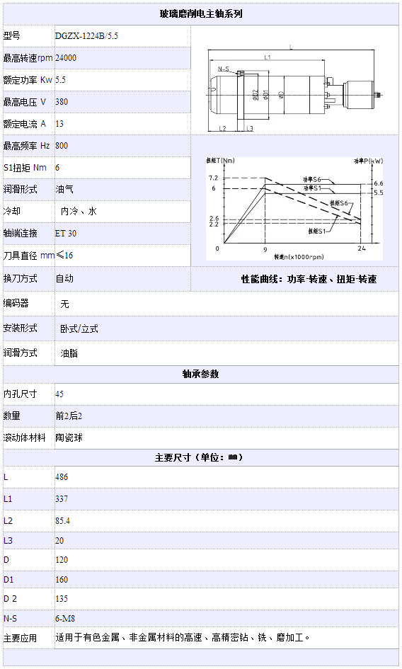 玻璃磨削电主轴系列DGZX-1224B-5.5