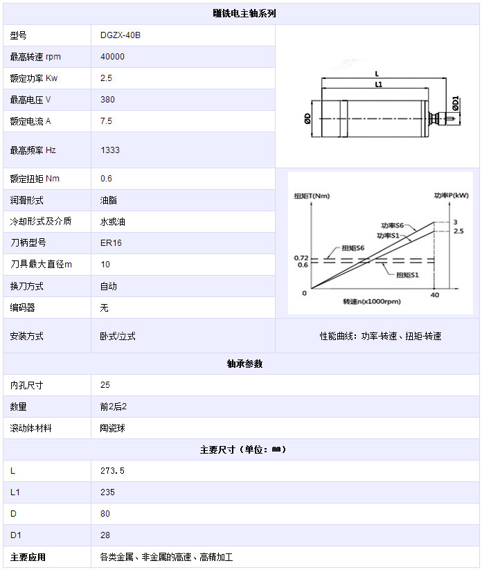 雕铣电主轴系列DGZX-40B