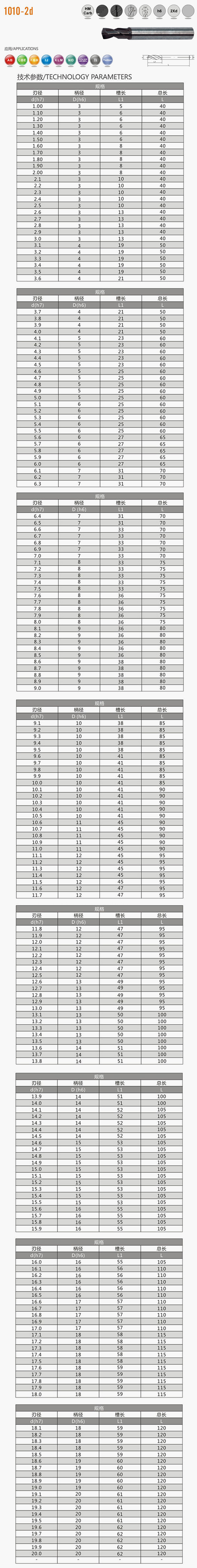 硬质合金内冷麻花钻（3×d）